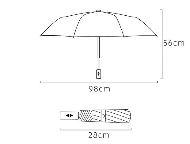 umbrella measurements